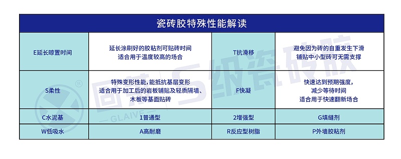 读懂瓷砖胶标识：C1、C2与T型的区分要点