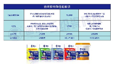读懂瓷砖胶标识：C1、C2与T型的区分要点