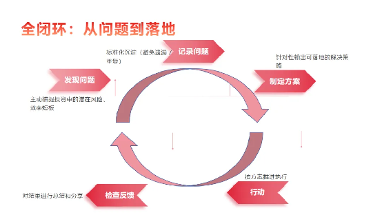 固莱S级大咖分享丨杨红斌-《系统制胜：从链到环的跨越》
