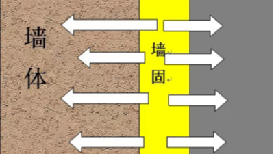 “<i style='color:red'>墙固</i>”“地固”是什么？有何作用？到底要不要刷？
