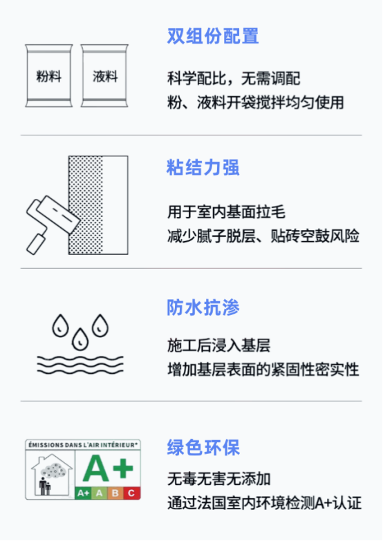 【新品速递】固莱双组份拉毛墙固 GJ401 上市!墙面加固一步到位，装修更安心